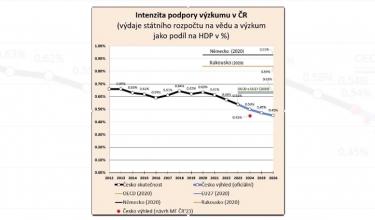 Archeologický ústav podporuje iniciativu Vědu neškrtat!